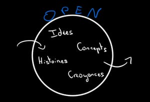 3 - Vers un "Open World Marketing"