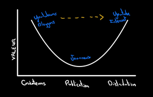 La fin des créateurs de contenus